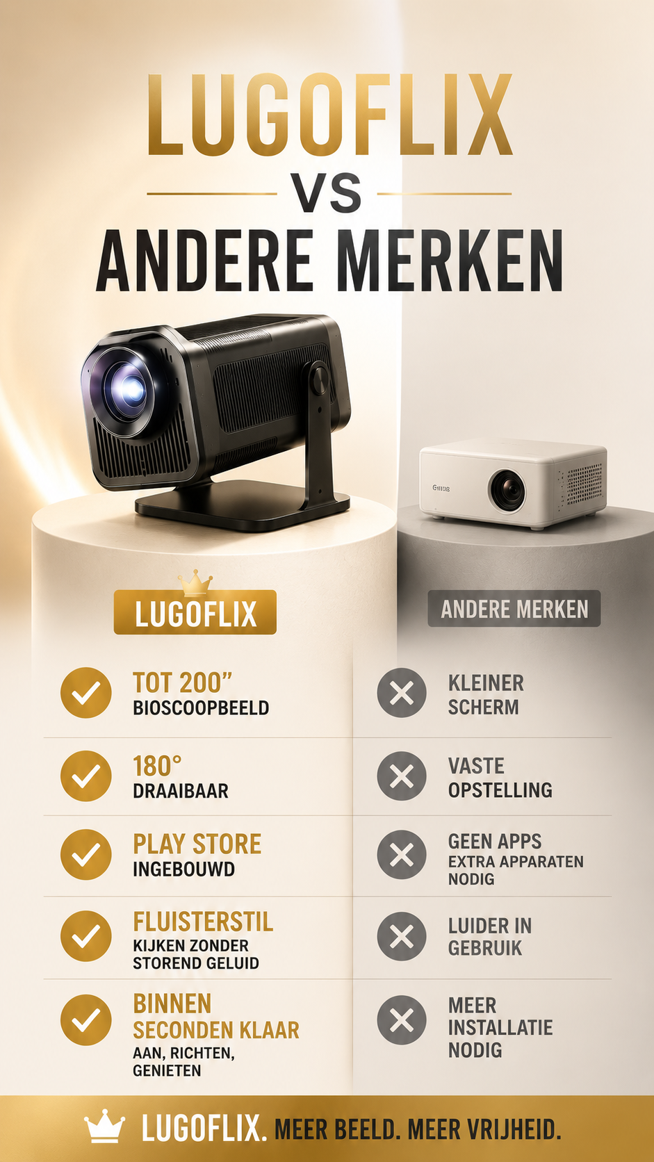 LUGOFLIX HY92 Smart Mini Beamer – Draagbare 1080p Projector met 4K Support