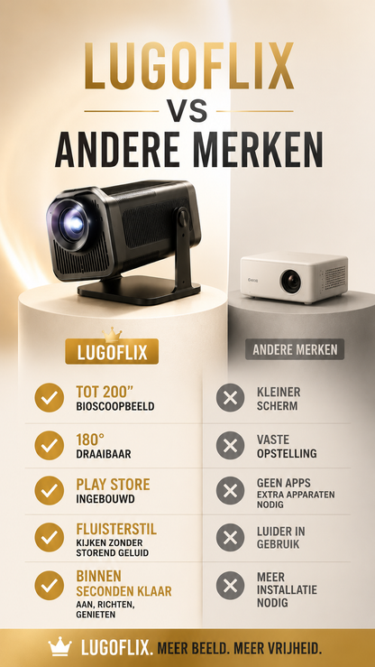 LUGOFLIX HY92 Smart Mini Beamer – Draagbare 1080p Projector met 4K Support